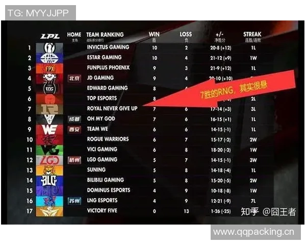 英雄联盟最新速度排行榜揭晓RNG战队荣登第六名引发热议